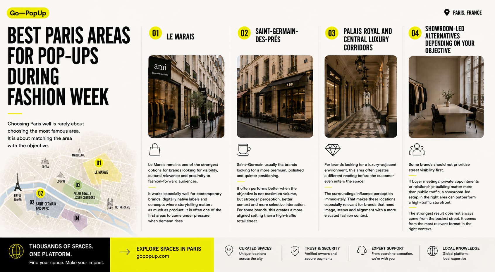 Best Paris areas for pop-ups during Fashion Week